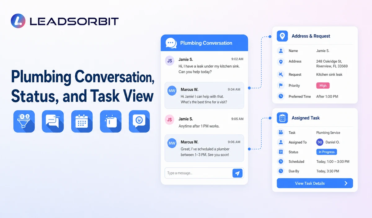 Show sanitized conversation context, address or request status, and the assigned staff task