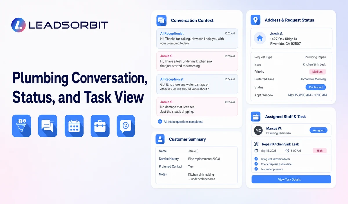 Show sanitized conversation context, address or request status, and the assigned staff task