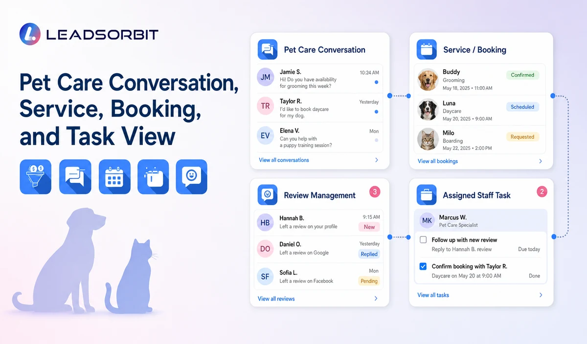 Show sanitized conversation context, service or booking status, and the assigned staff task