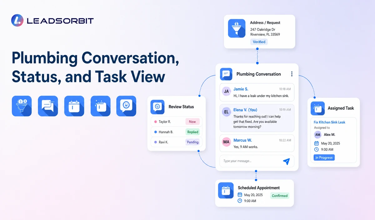 Show sanitized conversation context, address or request status, and the assigned staff task