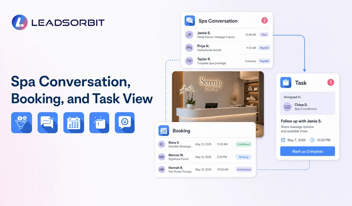 Show sanitized conversation context, booking or status, and the assigned staff task