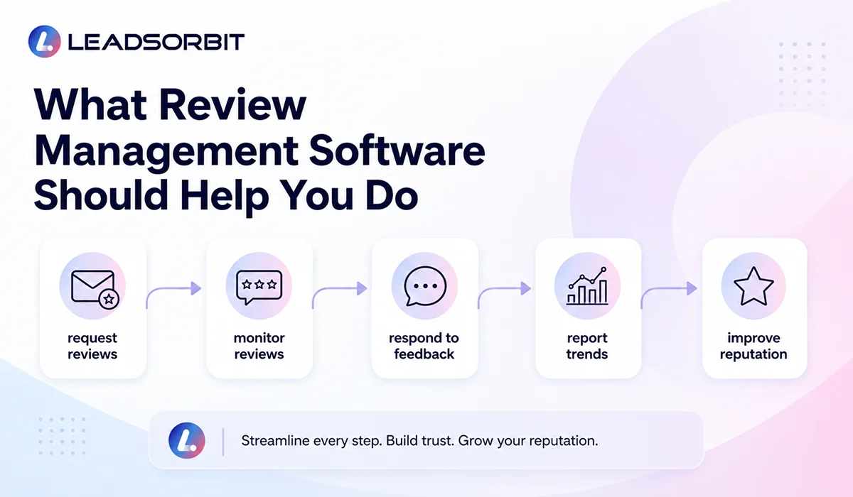 What Review Management Software Should Help You Do