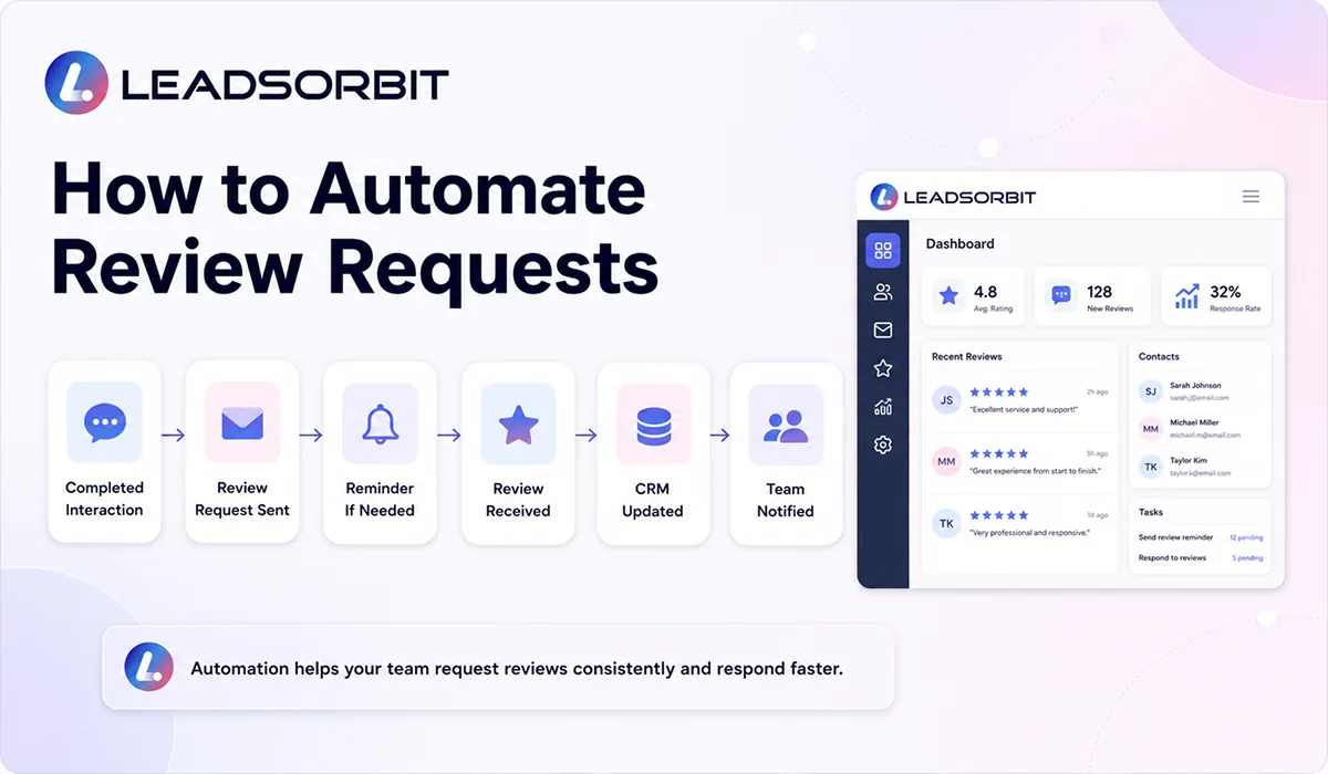 How to Automate Review Requests