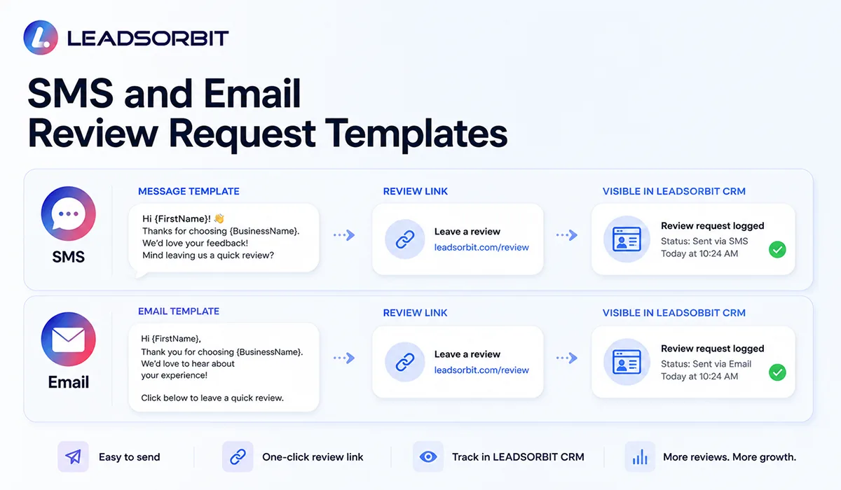 SMS and Email Review Request Templates