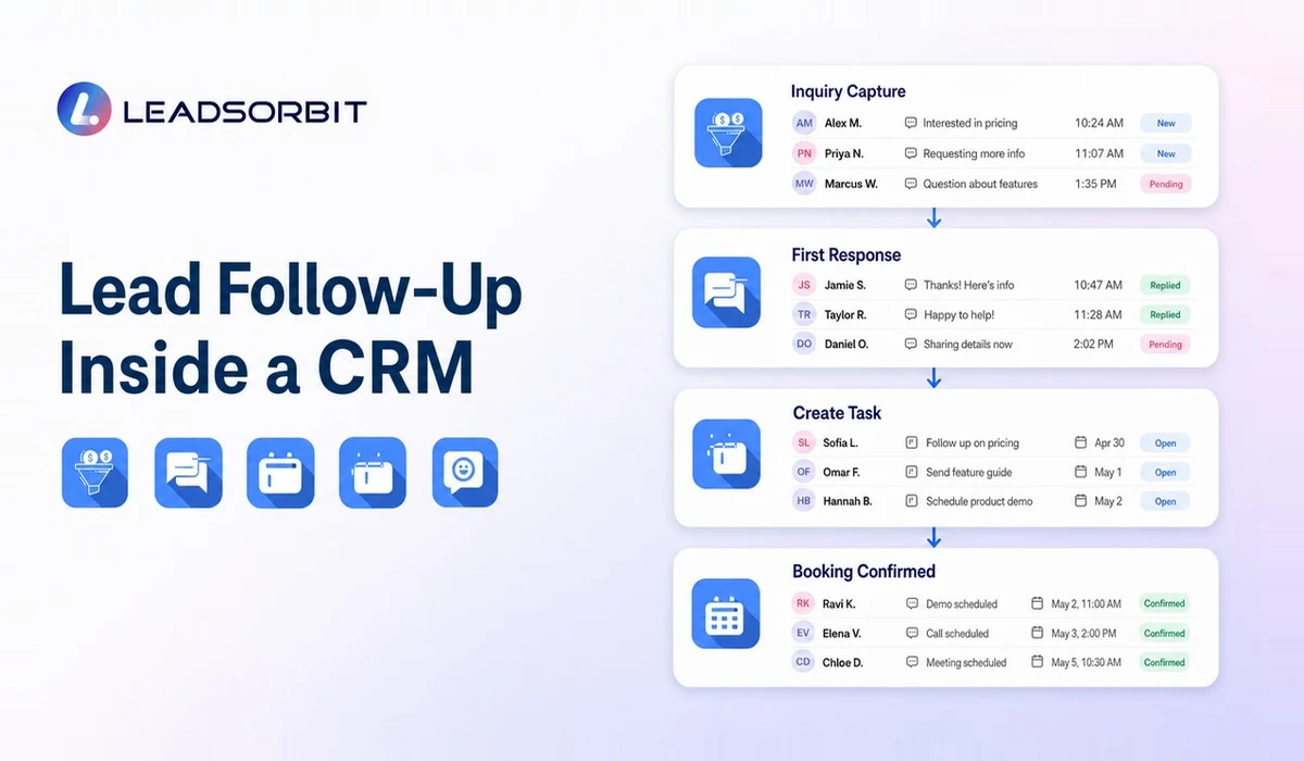 Lead Follow-Up Inside a CRM