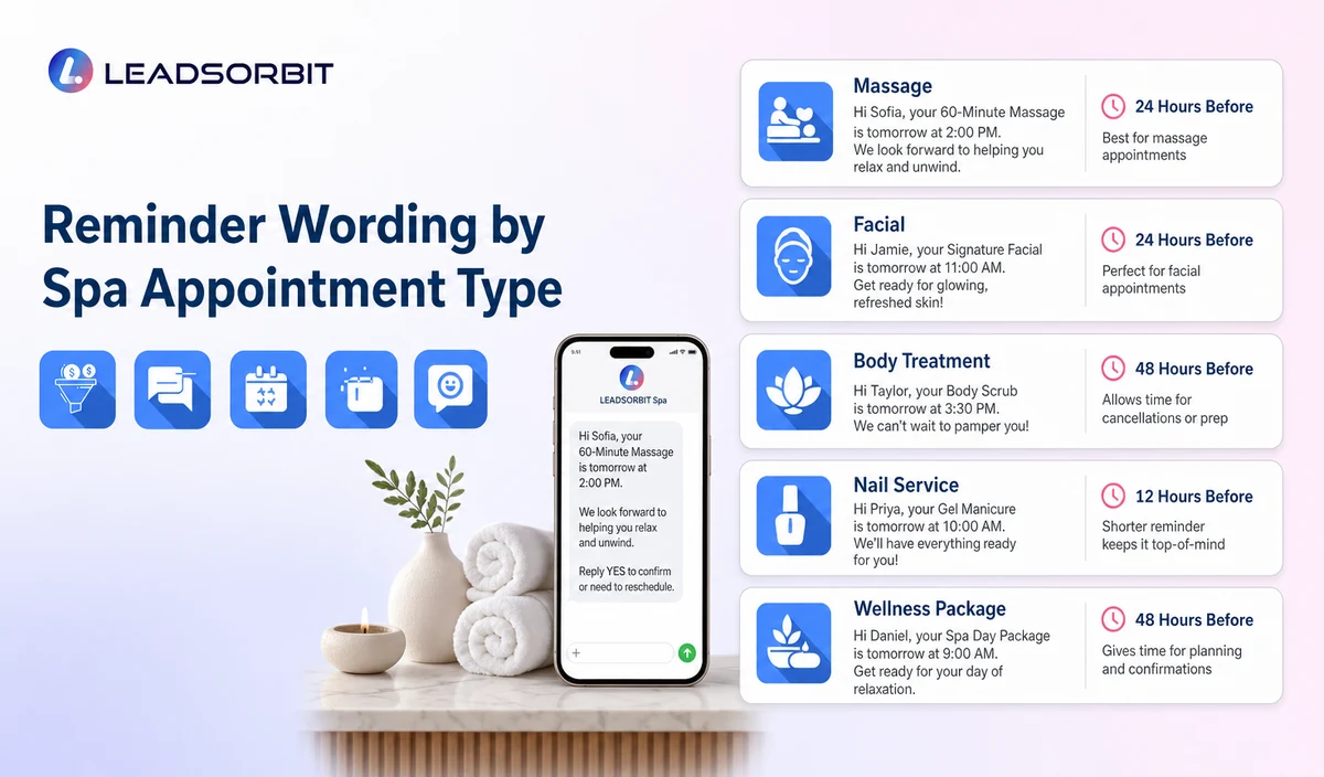 Explain the key decisions in reminder wording by spa appointment type