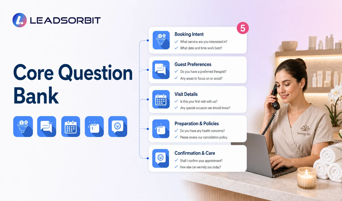 Explain the key decisions in core question bank