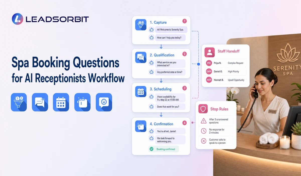 Visualize the main workflow stages, staff handoff, and stop rules