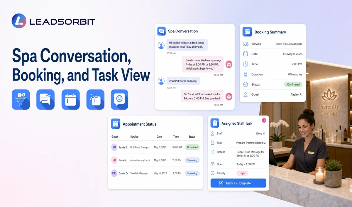 Show sanitized conversation context, booking or status, and the assigned staff task