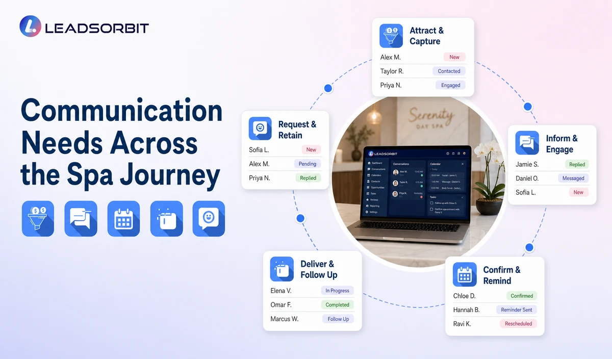 Explain the key decisions in communication needs across the spa journey