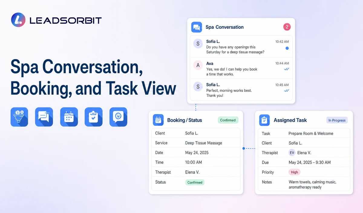 Show sanitized conversation context, booking or status, and the assigned staff task