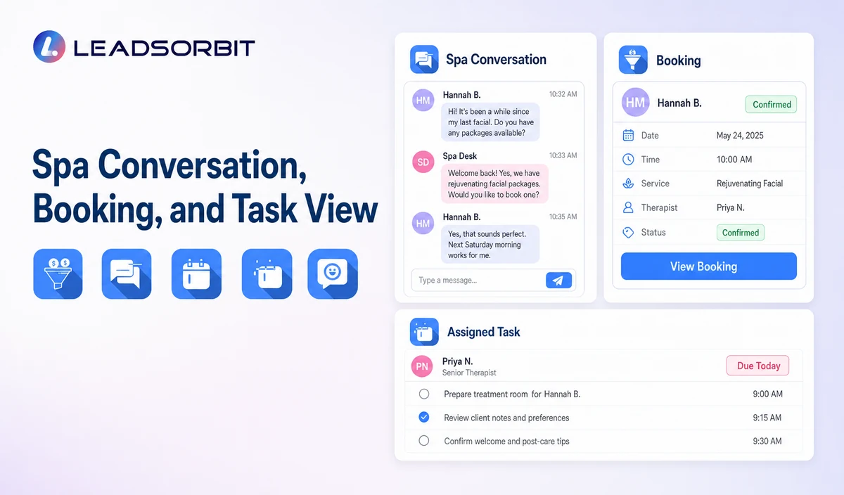 Show sanitized conversation context, booking or status, and the assigned staff task