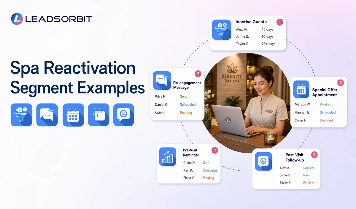 Explain the key decisions in spa reactivation segment examples