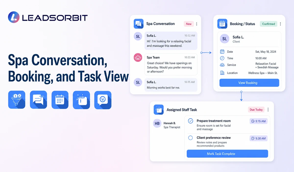 Show sanitized conversation context, booking or status, and the assigned staff task