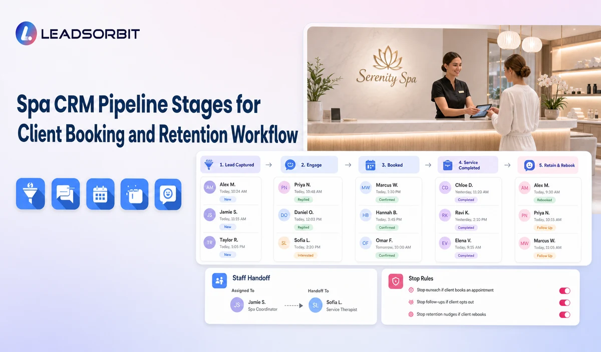 Visualize the main workflow stages, staff handoff, and stop rules