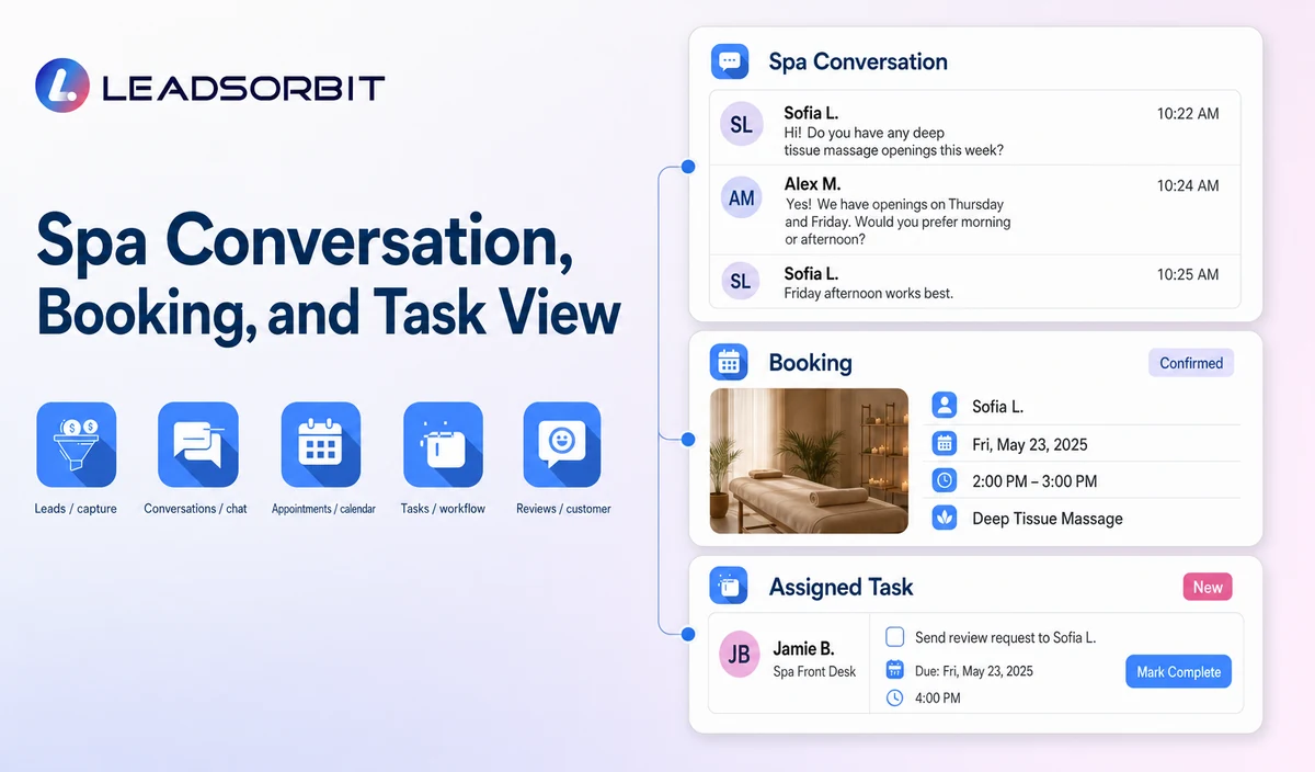 Show sanitized conversation context, booking or status, and the assigned staff task