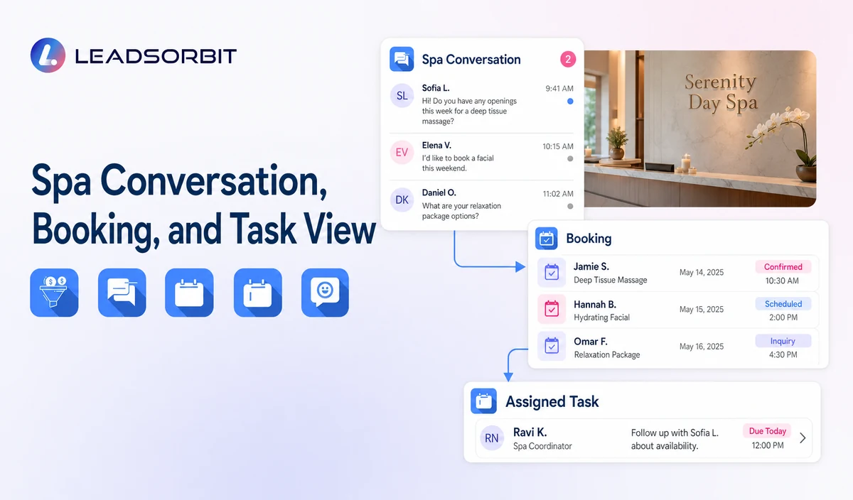 Show sanitized conversation context, booking or status, and the assigned staff task