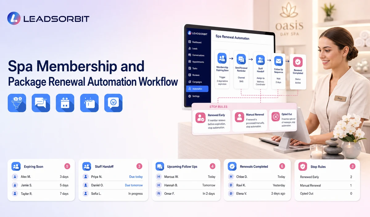 Visualize the main workflow stages, staff handoff, and stop rules