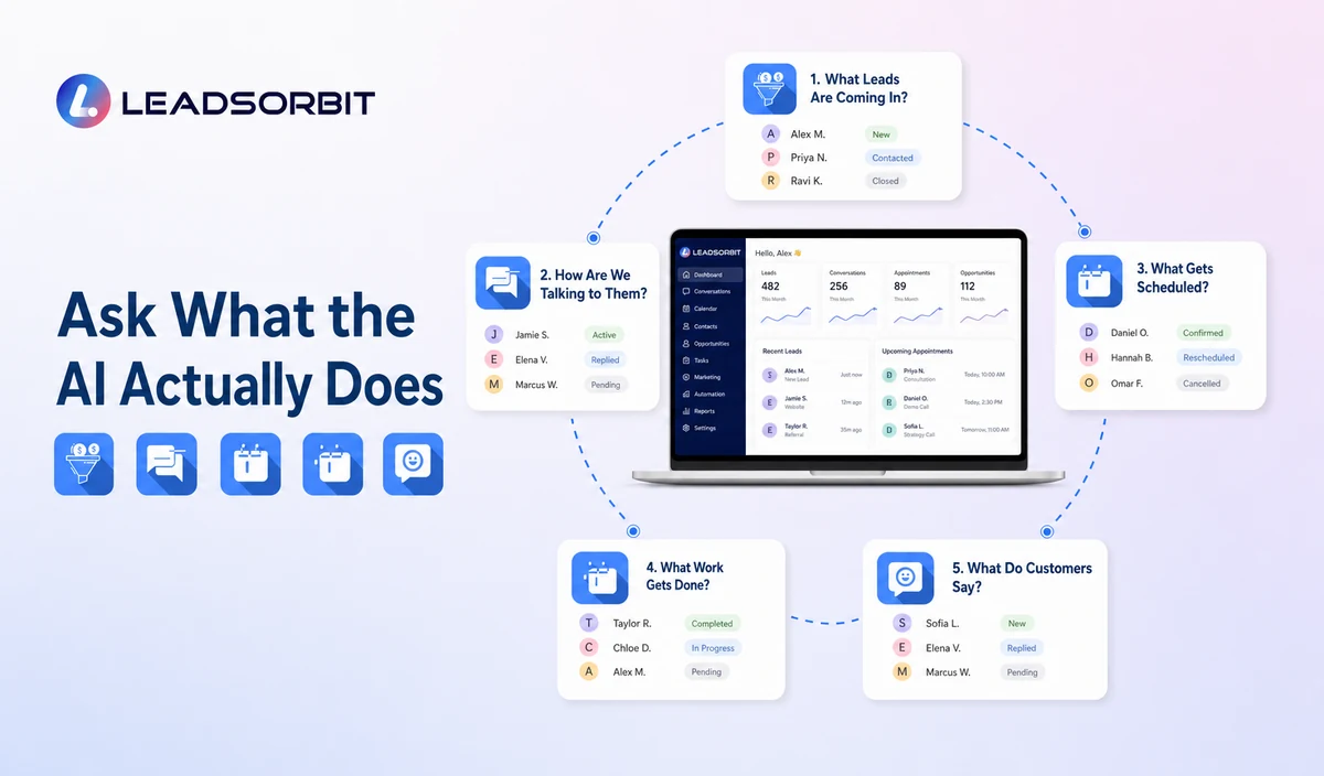 AI CRM checklist for data, answers, handoffs, logs, privacy, and cost.