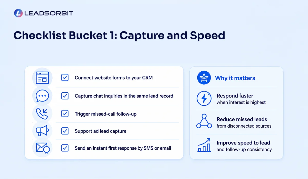 Checklist-Bucket-1-Capture-And-Speed