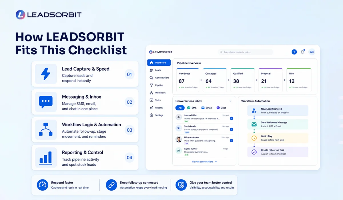 How-LEADSORBIT-Fits-This-Checklist